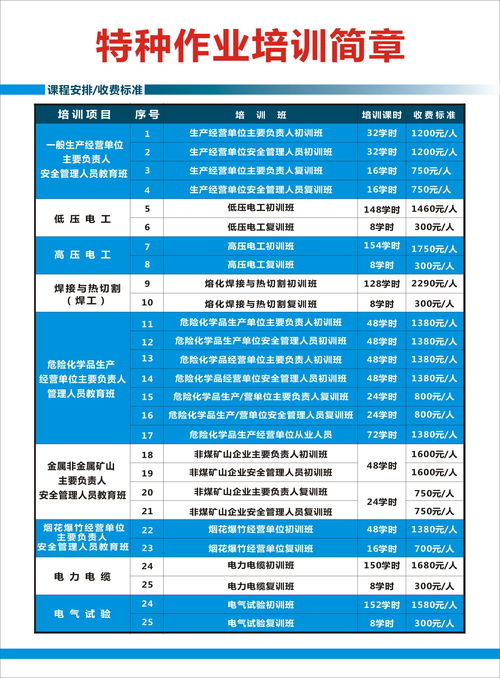 惠州低壓電工操作證培訓(xùn)全方位指南 機(jī)構(gòu)選擇、學(xué)費(fèi)與安全技術(shù)培訓(xùn)要點(diǎn)
